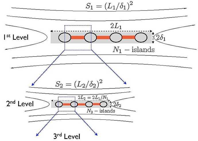 Mystery of ultra-fast solar flares solved by plasma physics - Big ...