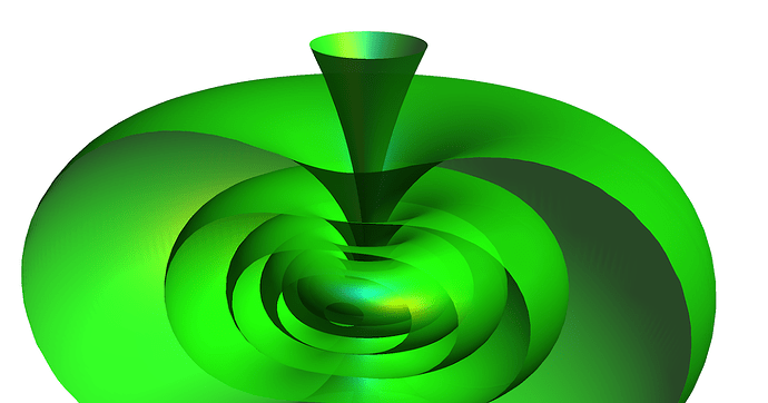 Nested Tori: Clifford Tori