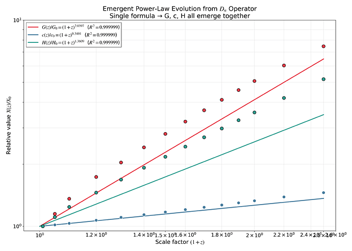 3_Emergent_Evolution_4K
