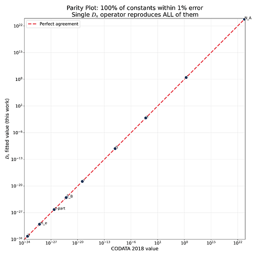 4_Constants_Parity_4K