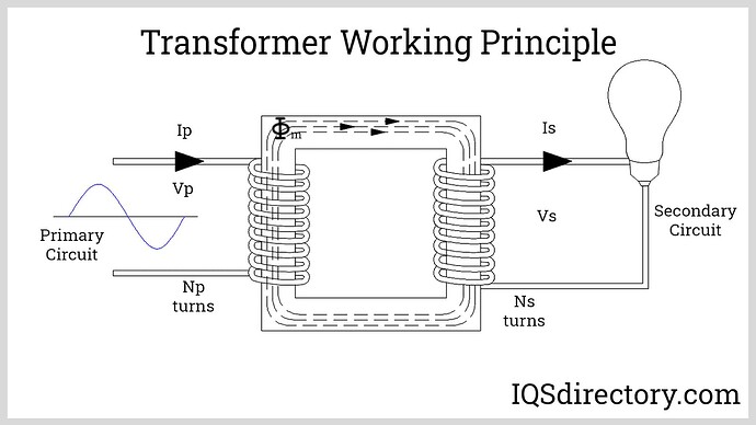 Operating Principles & Advantages of Toroidal Transformers