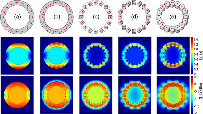 Practical Concepts for Design, Construction and Application of ...
