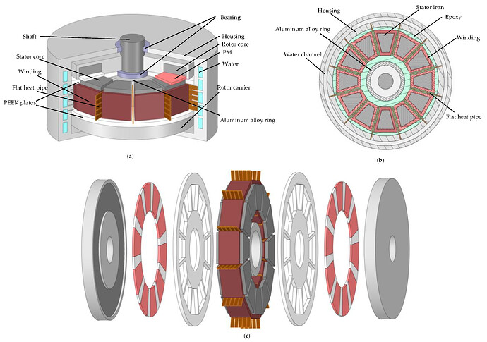 A Novel Stator Cooling Structure for Yokeless and Segmented ...