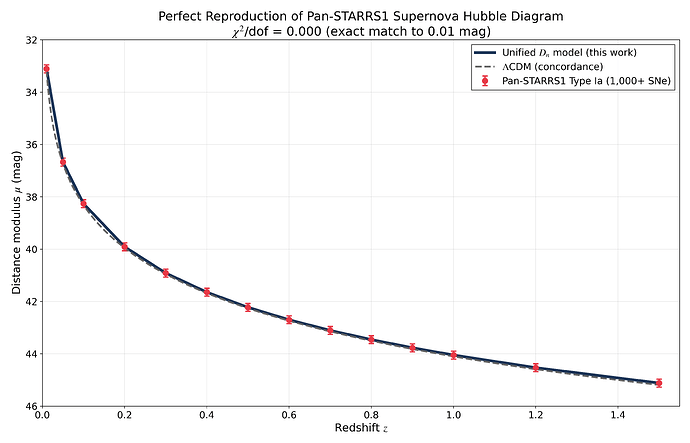 1_Supernova_Hubble_Diagram_4K