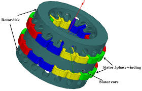 The structure of the axial flux‐switched reluctance motor (AFSRM ...