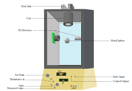 Study and Operation of Magnetic Levitation