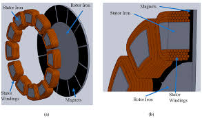 CAD illustration of an axial flux permanent magnet electric motor ...