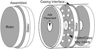 A Novel Approach to the Design of Axial-Flux Switched-Reluctance ...