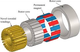 Proposed novel toroidal windings‐permanent magnet synchronous ...