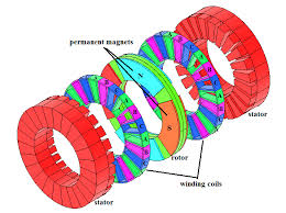 Double-stator single-rotor AFPM machine; (a) 3D view of an AFIR ...