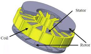 Axial-flux SRM structure. | Download Scientific Diagram