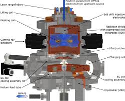 Schematic diagram of the APEX levitated dipole experiment with ...