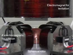 Spherical reaction wheel actuator under the magnetic levitation ...