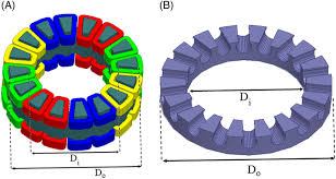 A, Stator and B, rotor views of axial flux‐switched reluctance ...
