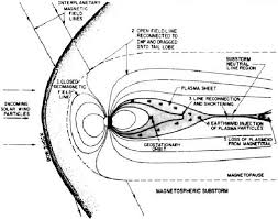 Schematic diagram of magnetic reconnection processes occurring in ...