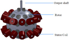 Design of spherical motor body | Download Scientific Diagram