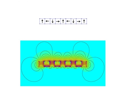 All about Halbach Arrays