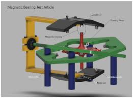 Correlated Electromagnetic Levitation Actuator: A Reaction Sphere ...