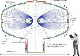 The Levitated Dipole Experiment with a high beta plasma ...