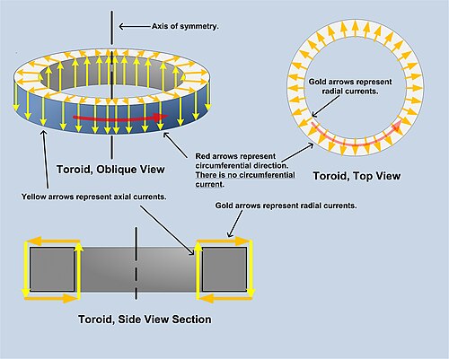 Toroidal inductors and transformers - Wikipedia
