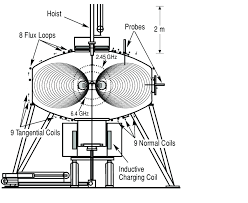 Schematic of LDX experiment showing the dipole magnet suspended ...