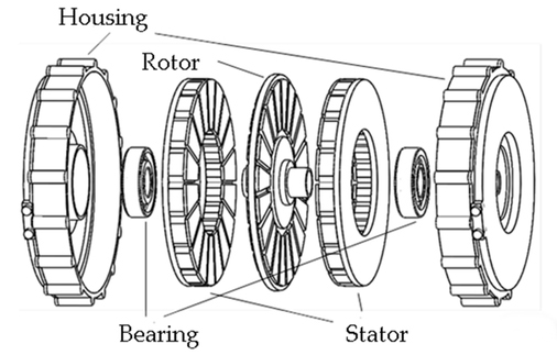 What is a direct drive motor?