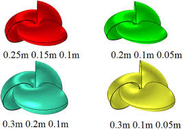 Structural optimal design and power generation characteristics of ...