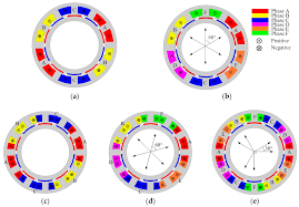 Influence of Stator MMF Harmonics on the Utilization of ...