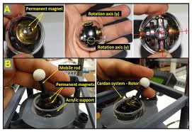Design and Control of a Three-Coil Permanent Magnet Spherical Motor