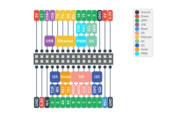 expansion-dock-expansion-header-pinout