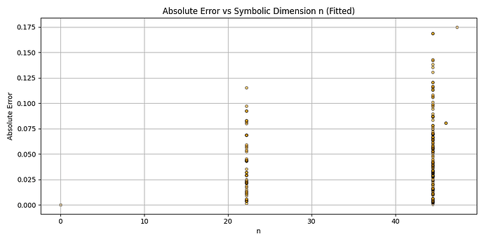 scatter_n_error