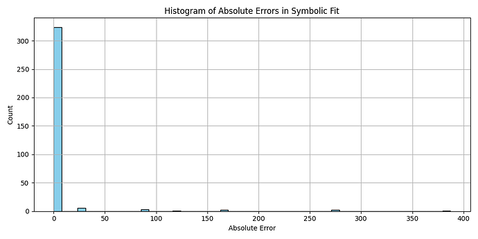 histogram_errors