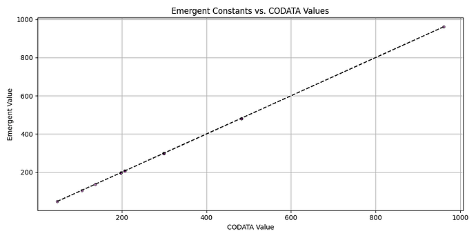 scatter_codata_emergent