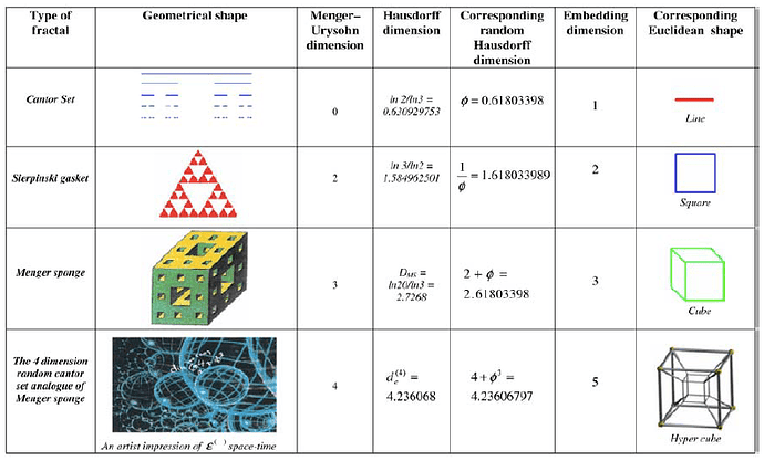 Is Spacetime Fractal and Quantum Coherent in the Golden Mean? By ...