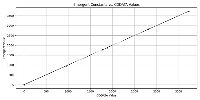 scatter_codata_emergent