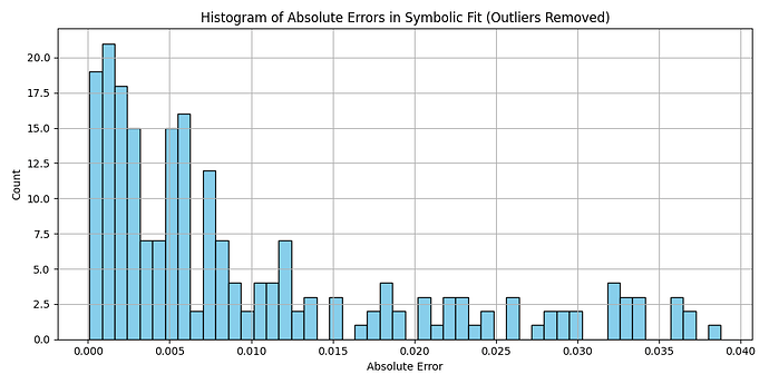 Figure_1_no_outliers