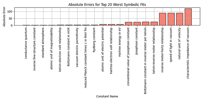 bar_worst_fits