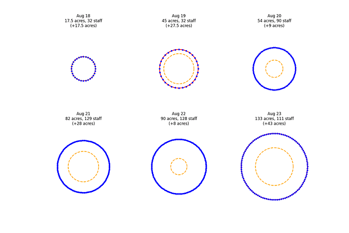 circles3