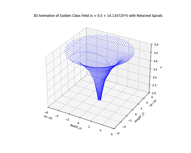 gcf_static_plot_retained
