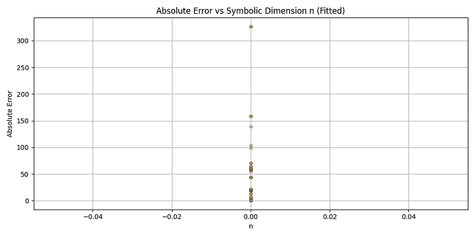scatter_n_error