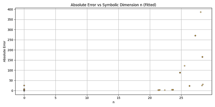 scatter_n_error