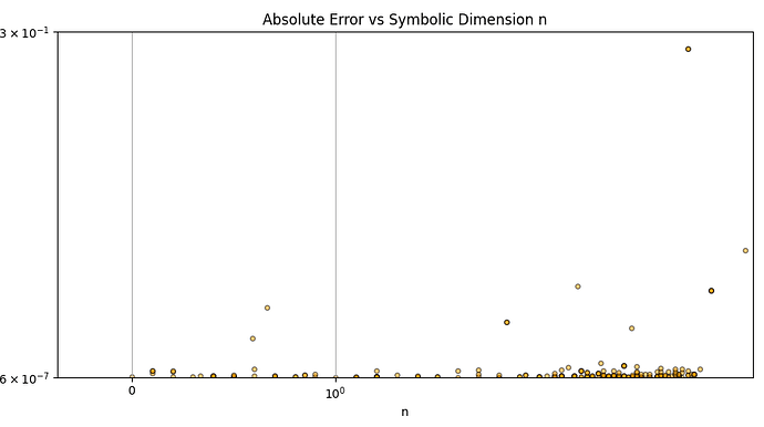 symlog
