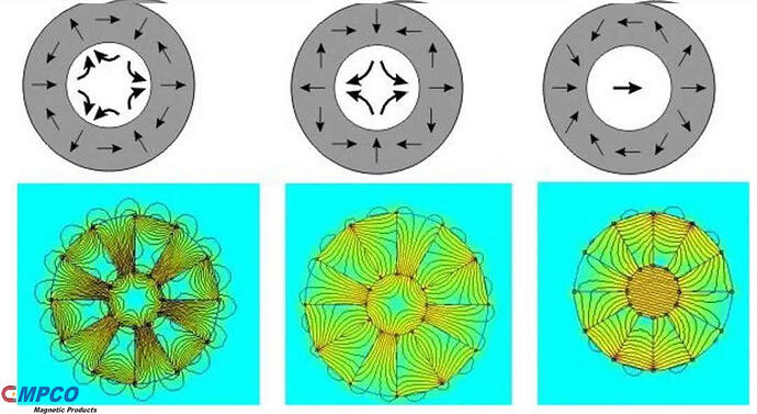 Halbach Array