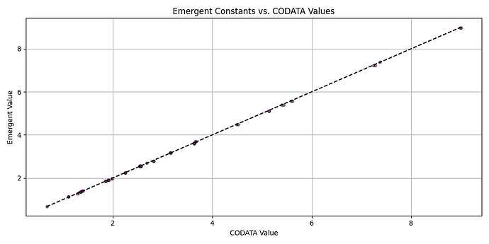 scatter_codata_emergent