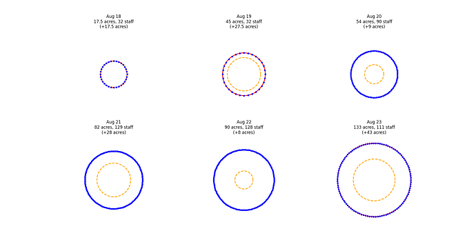 circles4
