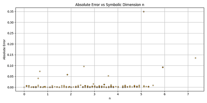 Figure_3