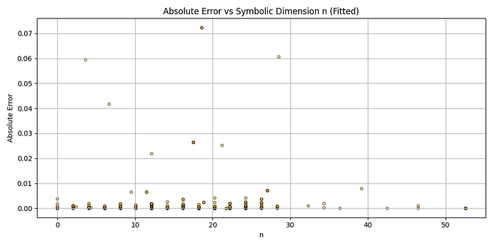 Figure_3