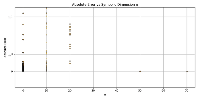 emergent_constants3