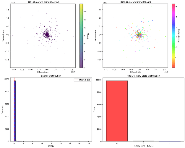 hdgl_spiral_visualization