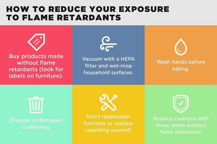 https://cdn3.ewg.org/sites/default/files/u352/EWG_FLameRet-Graphic4_C02-01.jpg